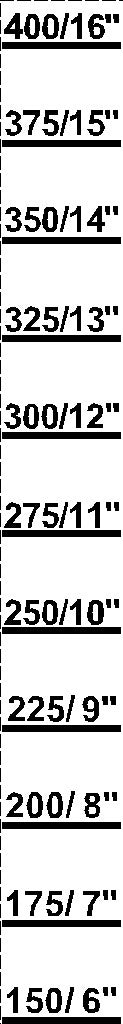 Height Gauge Decal Decal